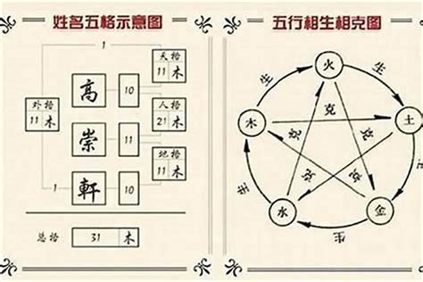 取名 五行搭配|名字中的五行怎么搭配